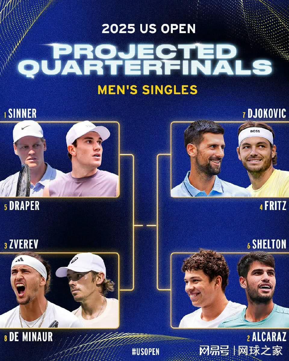 美网男单解签：德约阿卡同区，首轮遇新势力冲击！